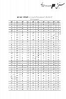 ارشد وزارت بهداشت جزوات سوالات علوم تغذیه کارشناسی ارشد وزارت بهداشت 1386